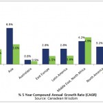 Milk consumption