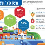 tetra-pak-juice-igraphic_final