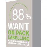 88% of UK shoppers want packaging to provide information on how environmentally friendly it is