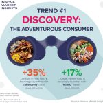 Innova Market Insights -Top 10 trends