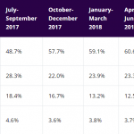 Campylobacter – FSA supermarket results