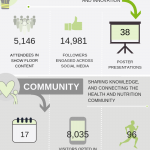 Sustainability infographic