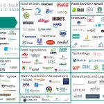 FFTVNY20 – Innovation Ecosystem (2)