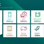 Bord Bia Infographic 18.01.2021