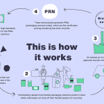 – INFOGRAPHIC_ THIS IS HOW IT WORKS